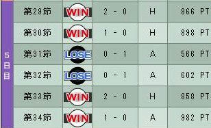 9cycle_3season_5day.jpg