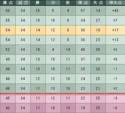 9cycle_3season_5day_table.jpg