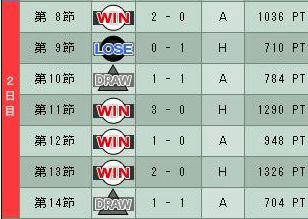 9cycle_6season_2day.jpg