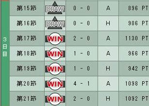 9cycle_6season_3day.jpg
