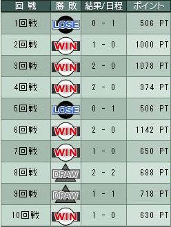 9cycle_6season_WT_table.jpg