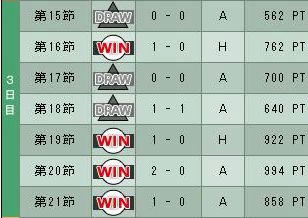 10cycle_4season_3day.jpg