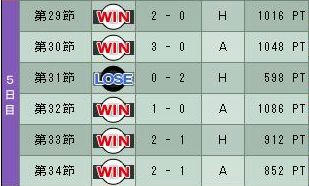 10cycle_4season_5day.jpg