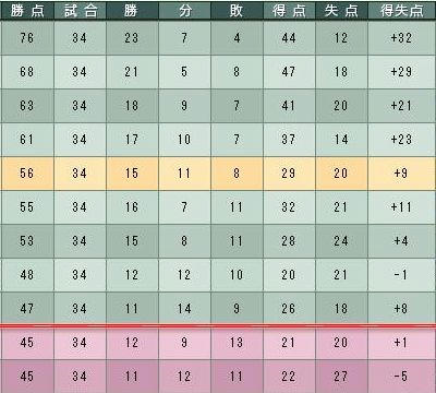 10cycle_4season_table.jpg