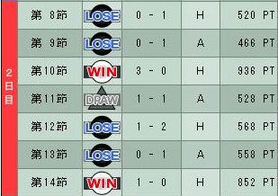10cycle_5season_2day.jpg
