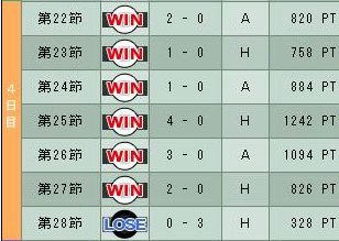 10cycle_6season_4day.jpg