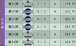 10cycle_6season_5day.jpg