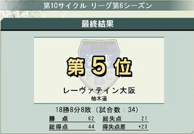 10cycle_6season_res.jpg