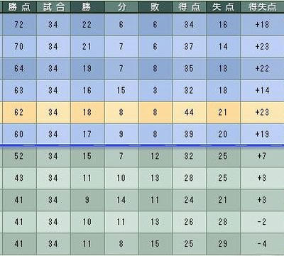 10cycle_6season_table.jpg