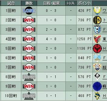 10cycle_6season_wt.jpg