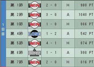 11cycle_1season_1day.jpg