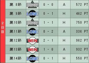 11cycle_1season_2day.jpg