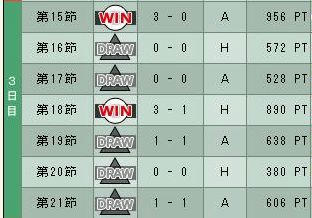 11cycle_1season_3day.jpg