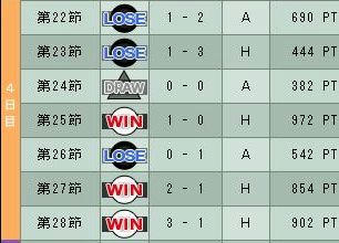 11cycle_1season_4day.jpg