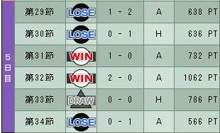 11cycle_1season_5day.jpg