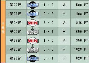 11cycle_2season_4day_.jpg