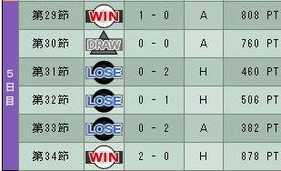 11cycle_2season_5day_.jpg