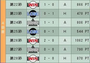 11cycle_3season_4day.jpg