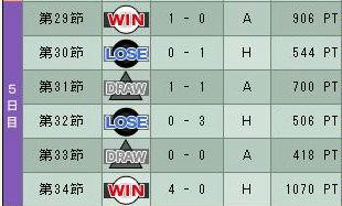 11cycle_3season_5day.jpg