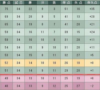 11cycle_3season_table.jpg