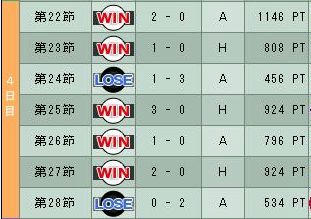 11cycle_4season_4day.jpg