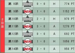 11cycle_5season_2day.jpg
