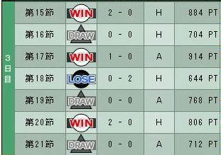 11cycle_5season_3day.jpg