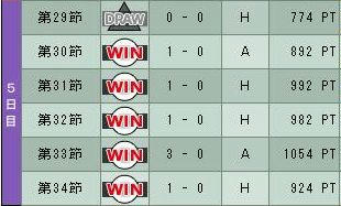 11cycle_5season_5day.jpg