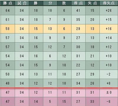 11cycle_5season_table.jpg
