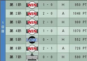 12cycle_1season_1day.jpg