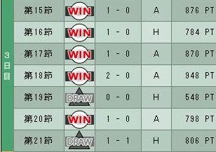 12cycle_1season_3day.jpg