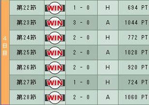 12cycle_1season_4day.jpg