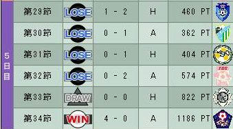 12cycle_1season_5day.jpg