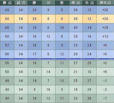 12cycle_1season_table.jpg