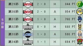 12cycle_2season_5day.jpg