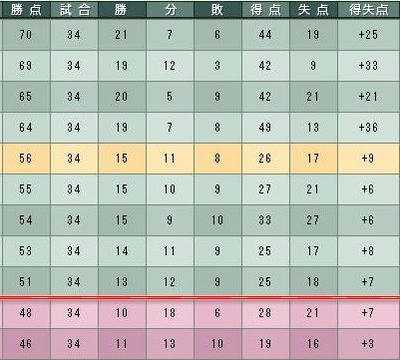 12cycle_2season_table.jpg