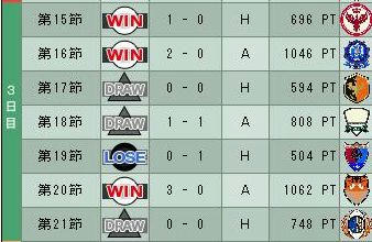 12cycle_3season_3day.jpg