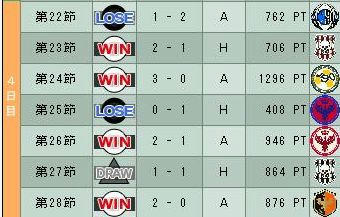 12cycle_3season_4day.jpg