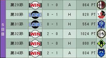 12cycle_3season_5day.jpg