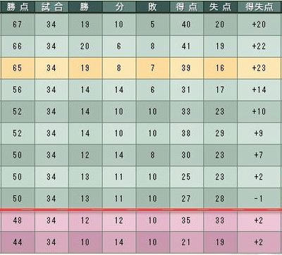 12cycle_3season_table.jpg
