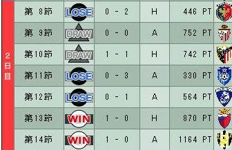12cycle_4season_2day.jpg