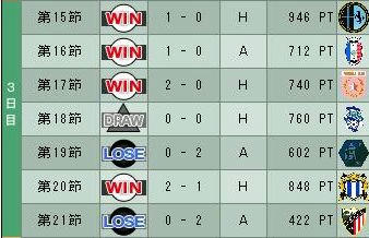 12cycle_4season_3day.jpg