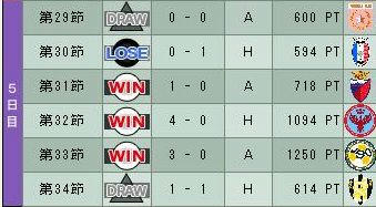 12cycle_4season_5day.jpg