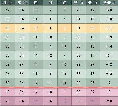 12cycle_4season_table.jpg