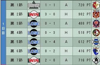 12cycle_5season_1day.jpg
