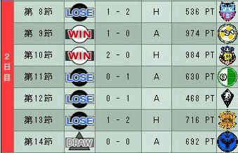 12cycle_5season_2day.jpg