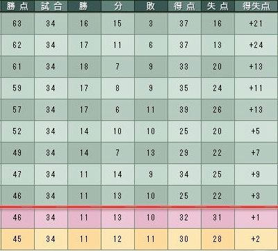 12cycle_5season_table.jpg