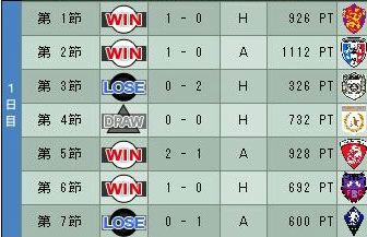 12cycle_6season_1day.jpg