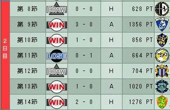 12cycle_6season_2day.jpg