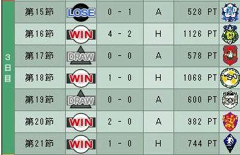 12cycle_6season_3day.jpg